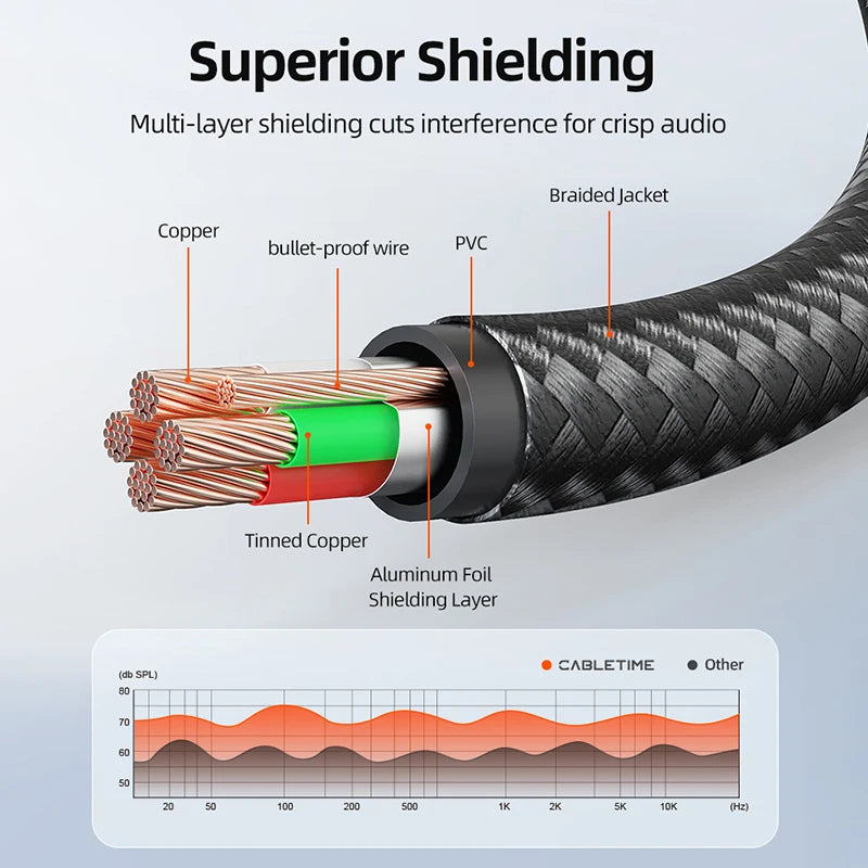 CABLETIME 3.5mm Jack Audio Extension Cable for Laptop PC Xiaomi Male to Female Stereo 3.5 Headphone Aux Extend Adapter Cord